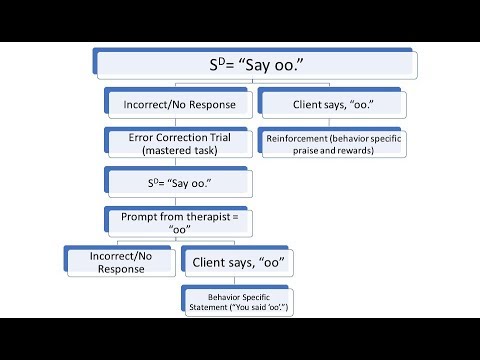 ABA: HOW TO