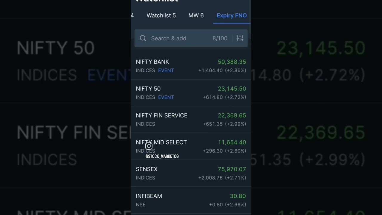 Election Pressure Wala Trade.. 🥵😅 #trading #stockmarket #banknifty #nifty #midcap #trader