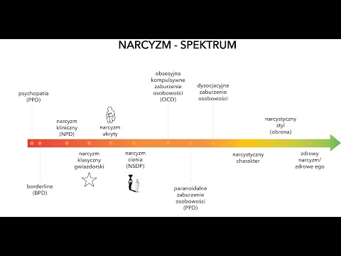 Spektrum narcyzmu - wszystkie odmiany 😍🤓🤔