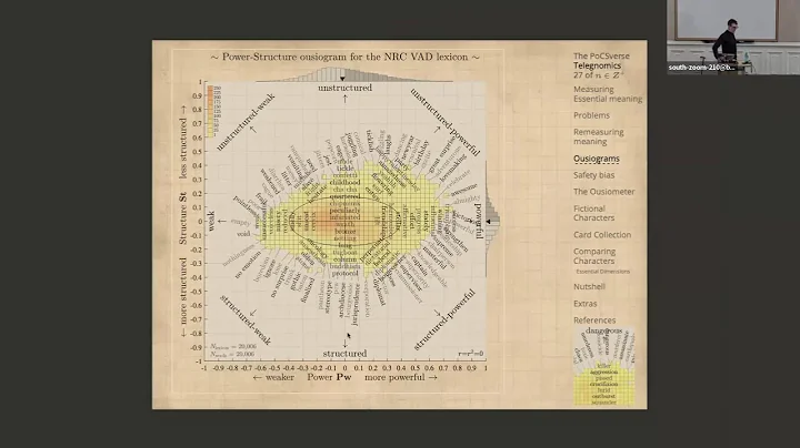 Telegnomics, Ousiometrics, and Archetypometrics:  (Peter Dodds, November 14, 2025)