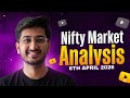 Nifty 50 Market Analysis | By Ayush Thakur |