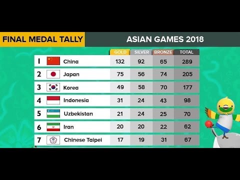 Klasemen Akhir Perolehan Medali Asian Games 2018 | Closing Ceremony  2 September 2018