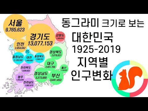 동그라미로 보는 대한민국 지역별 인구 변화 (1925-2019)