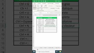 Les 10 raccourci clavier à connaître sur Excel #fonction #astucesdigitales