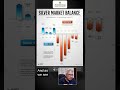 SILVER Market : From Surplus to Deficit | Alok Jain