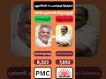 பாண்டிச்சேரி சட்டமன்றத் தேர்தல் 2006 | பஸ்சி தொகுதி | tvk | dmk |admk | தேர்தல்