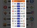 LA LIGA SPANYOL 25/26 MATCH KE-32