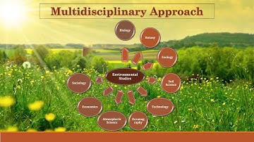 Chapter 1 Introduction to Environmental Studies