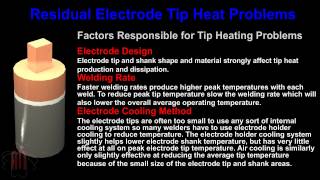 Spot welding electrode design by AIT