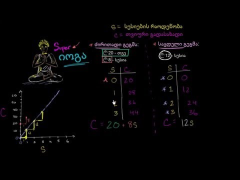 სუპერ იოგას გეგმები: ვიზუალურად წარმოდგენა