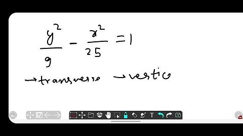 In Exercises 1-4, match the equation with its graph. [The graphs are labeled (a), (b), (c), and (d)…