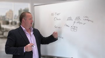 Whiteboard: N-tier architecture - HFM Administrator Training from Keyteach