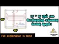 Cost Estimation for 10' * 10'  roof slab | full explanation in tamil