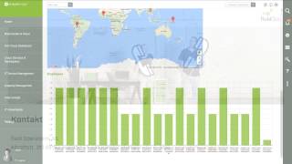 Ontoloy import-data source integration-dashboard creation with Information Workbench