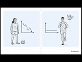 The Science of Fasting
