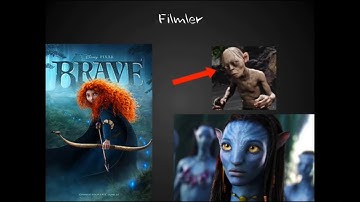 Programlama Nedir? (Bilgisayar Dünyası) (Bilgisayar Proglamlama)