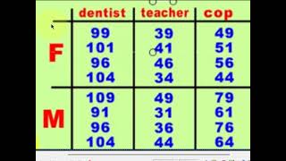 quiz factorial ANOVA q05