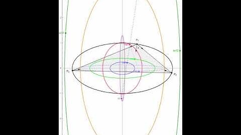 Feuerbach locus for triangular orbits of elliptic billiard