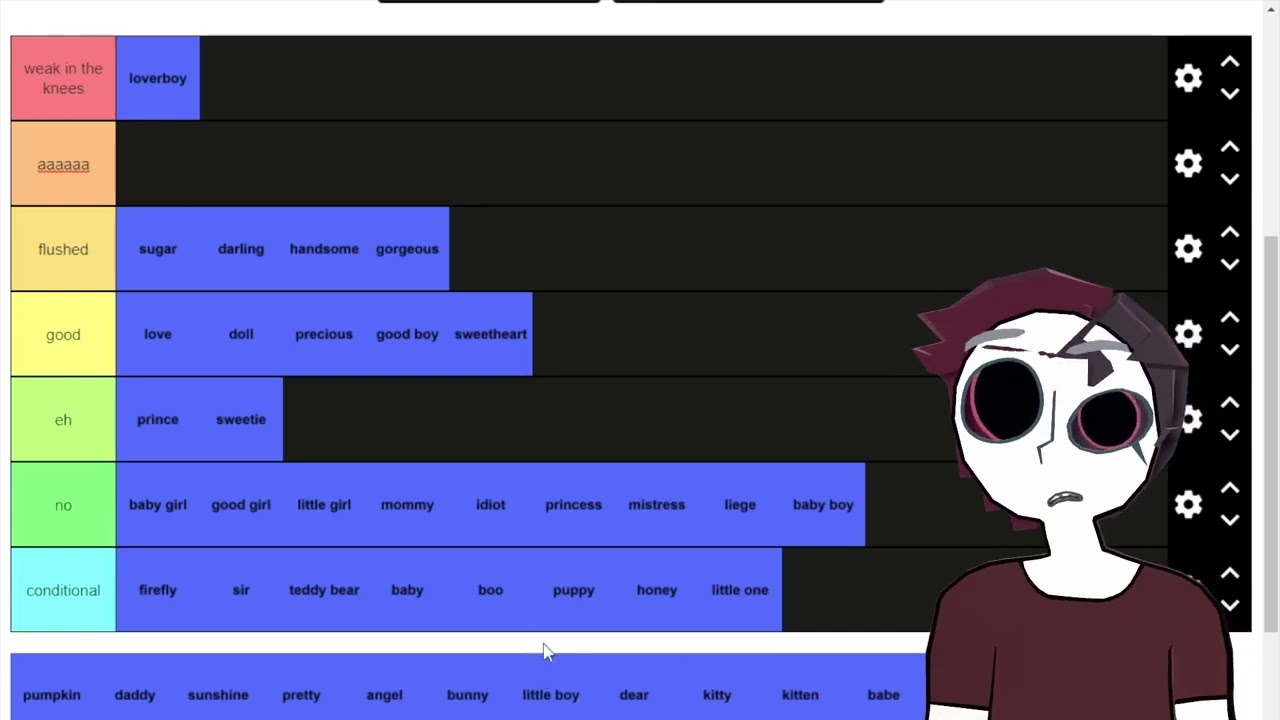 [VTuber] (19 May 2022) Pet name tier list