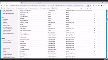 2020-9 -9-record level security continuation part-3 sharin rules, manual sharing-Salesforce SAISUPRA