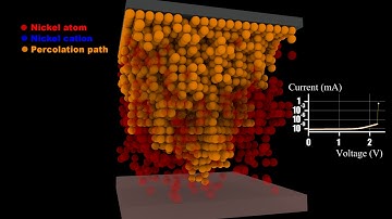 3D Kinetic Monte Carlo Simulation RRAMs