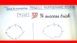 trick to remember maxwell's thermodynamic relation || bindas physics