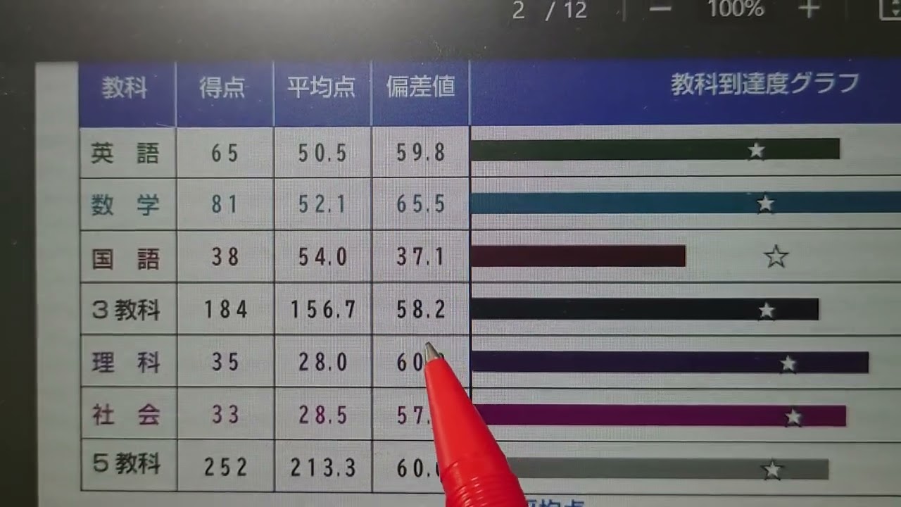 開成模試　2024 2025年】開成中ジュニアオープン模試［第2回］ | 【中学受験2027