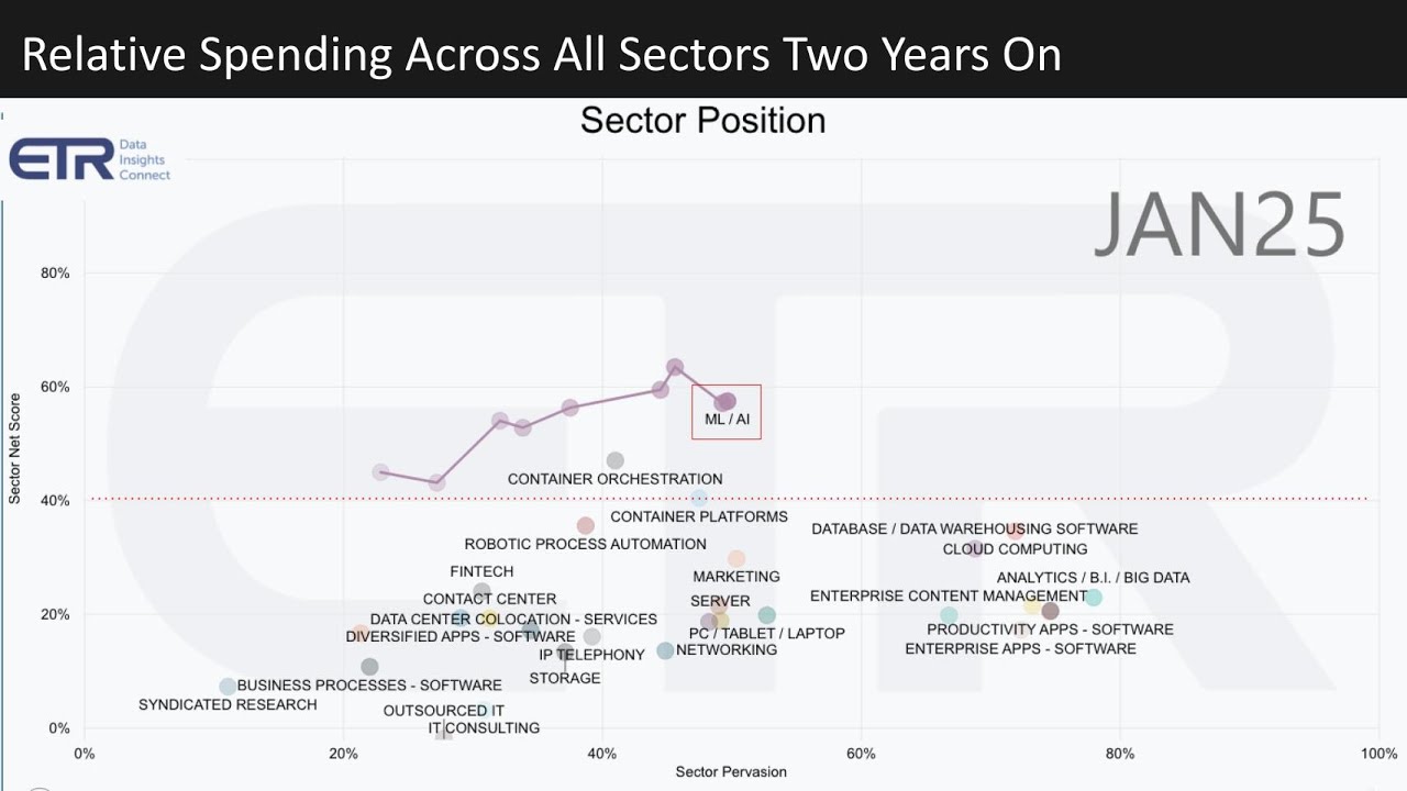 264 | Breaking Analysis | theCUBE Research Predictions 2025 - theCUBE  Research, image size:1280x720