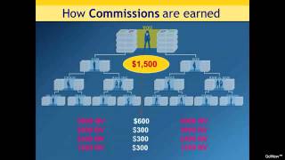 market america compensation plan part 2 640x360 1