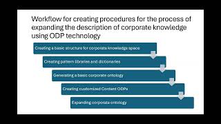Celebrity Application of Ontology Design Patterns in the Development of Subject Ontologies Net Worth
