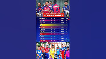 IPL2024 Points Table 31st Match KKRvsRR