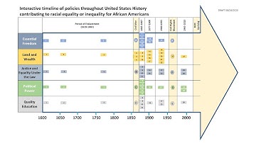 interactive timeline video