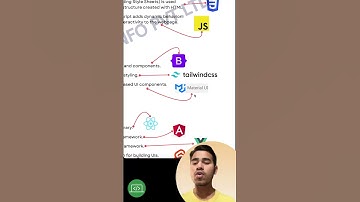 #Video 2 - Introduction to Frontend web development
