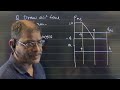 Motion in 1D Part-3 XI 2026 acceleration vs time diagram