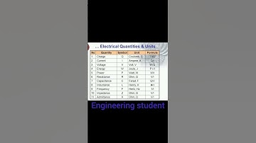 Basic electrical engineering formula #study