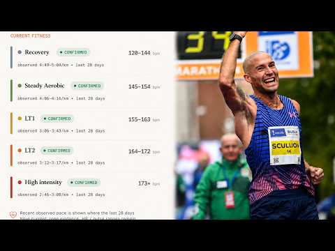 Do heart rate zones matter? How much time at Threshold helps?