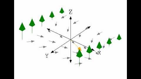 Gradient Echo (expand the description below for a detailed explanation)