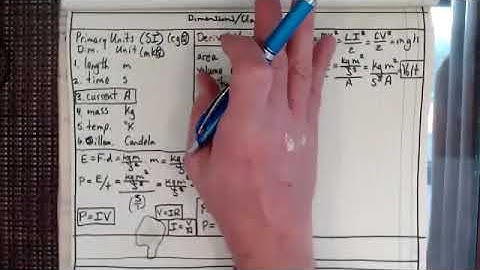 Electromagnetic Field Theory-Lecture 2- dimensions and units 1a