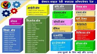 ANDi Software Solutions Training Video Hindi