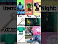 TRIDENT vs ALIEN ARMOR vs Strong ROD | 99 Nights in the Forest ITEMS be like