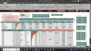 Gestion de la flotte automobile avec Excel