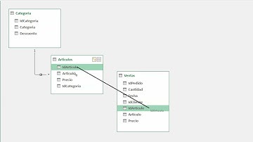 Tablas dinámicas con PowerPivot  +  Relacion de Tablas  + Campos Calculados  +  Segmentos