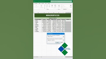 Short Excel. Minigráficos