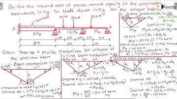 Collapse Load for Multiple Span Beams- Problem 2 - Structural Analysis 2