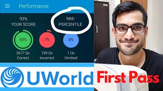 USMLE Step 1: How to Master UWorld