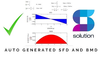 shear force and bending moment diagram Online Calculator