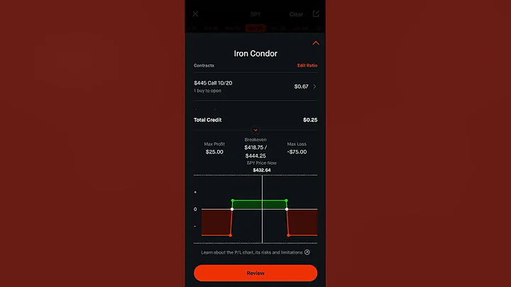 Experimenting with 10 DTE Iron Condors on SPY | Part 1