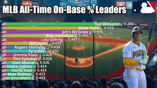 MLB All-Time Career On-Base Percentage Leaders (1871-2023) - Updated