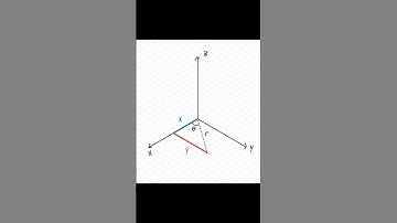 Cylindrical Coordinate System #Short