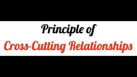 GEOLOGY: Principle of Cross-Cutting Relationships